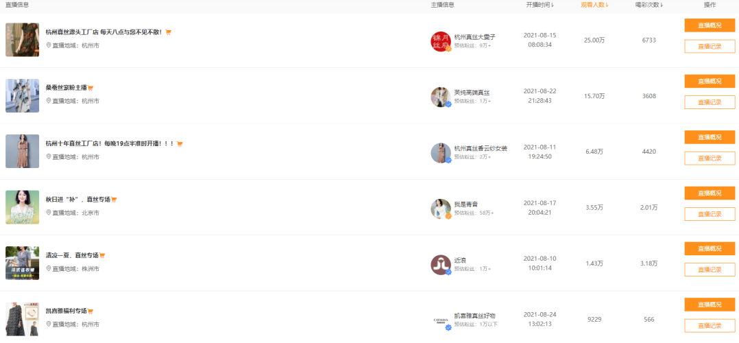 鸟哥笔记,直播带货,友望数据,电商产品,选品,直播带货,直播带货 第25张