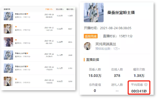 鸟哥笔记,直播带货,友望数据,电商产品,选品,直播带货,直播带货 第27张
