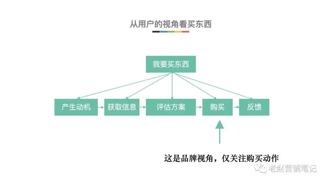 品牌必须重视长效经营才能抓住抖音电商的红利 第3张