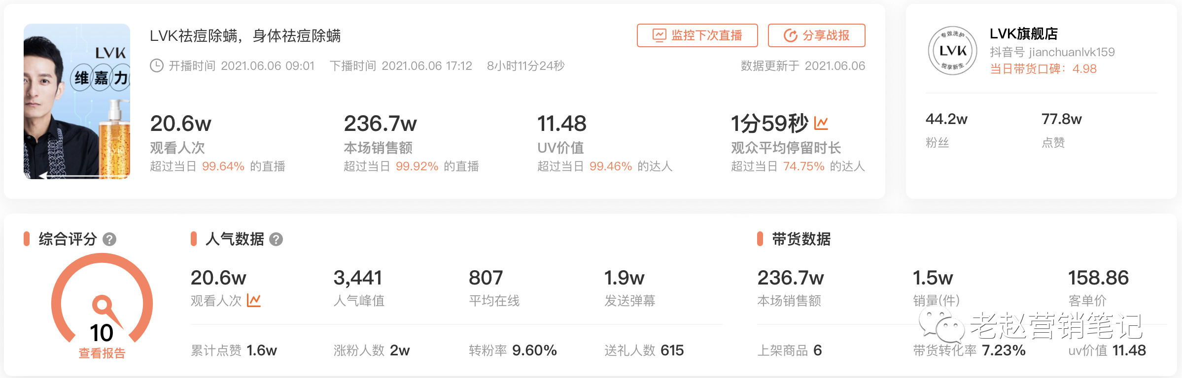 品牌必须重视长效经营才能抓住抖音电商的红利 第7张