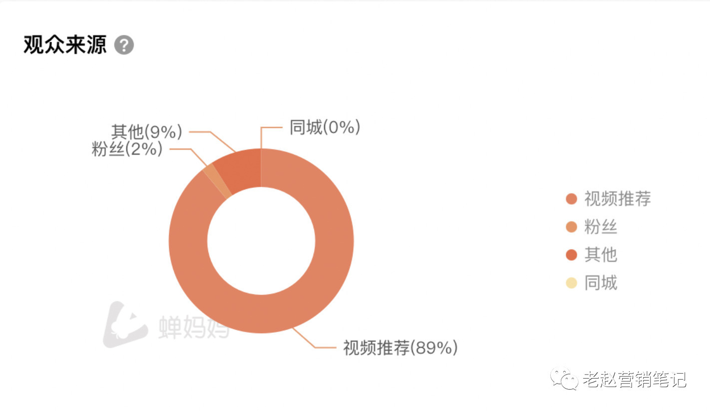 品牌必须重视长效经营才能抓住抖音电商的红利 第9张
