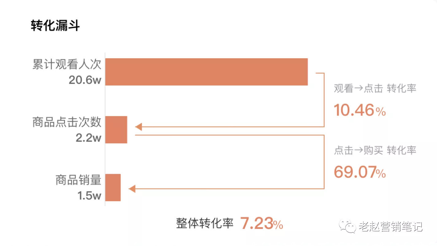 品牌必须重视长效经营才能抓住抖音电商的红利 第11张