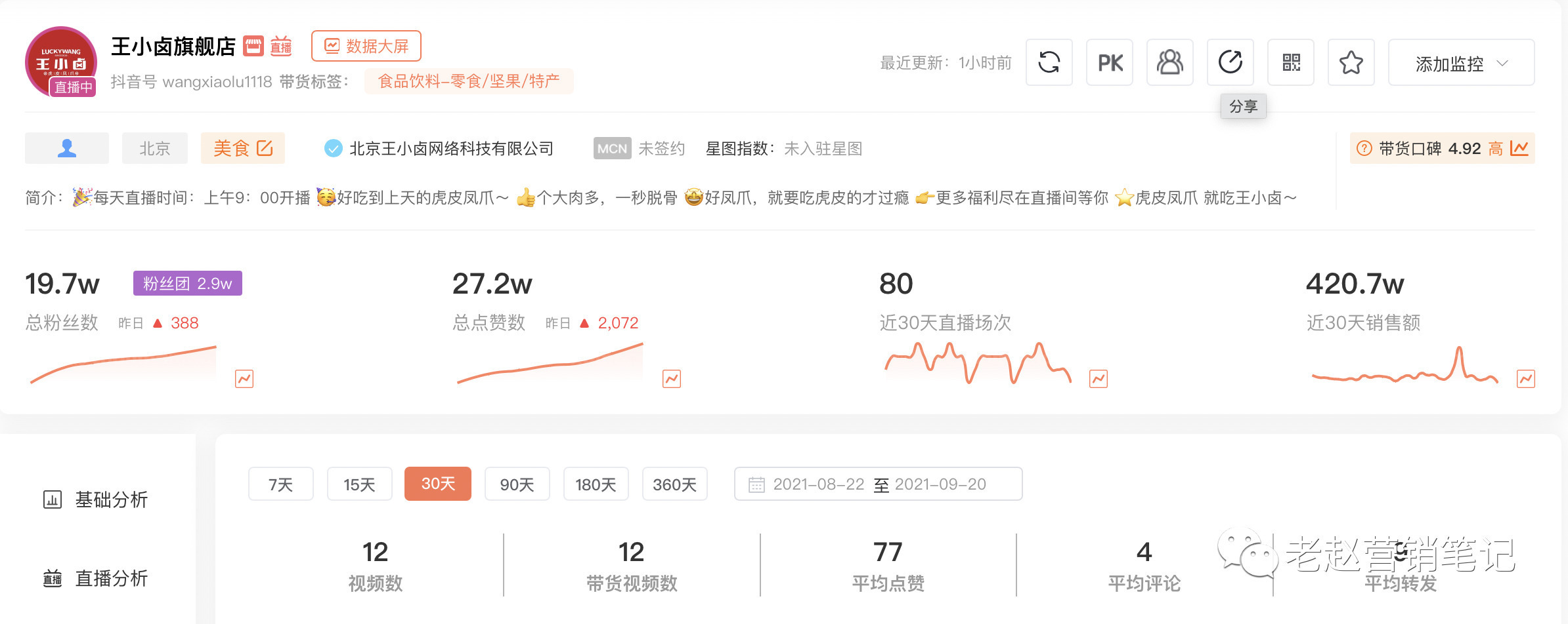 品牌必须重视长效经营才能抓住抖音电商的红利 第13张