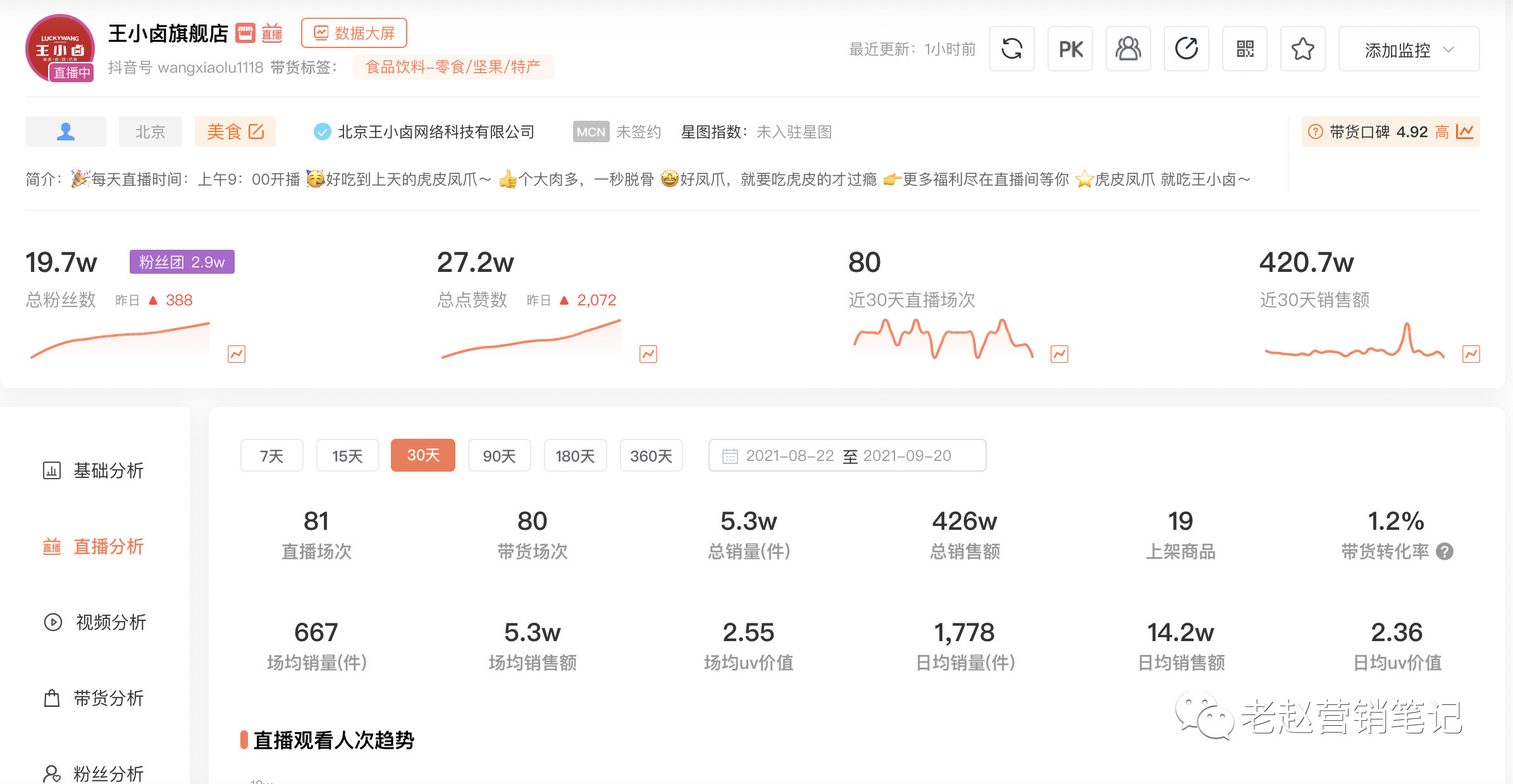 品牌必须重视长效经营才能抓住抖音电商的红利 第19张