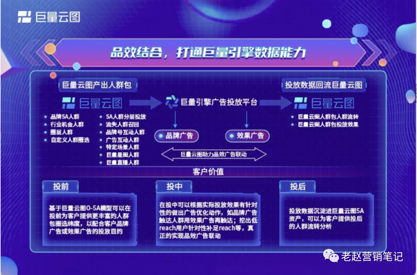 品牌必须重视长效经营才能抓住抖音电商的红利 第25张