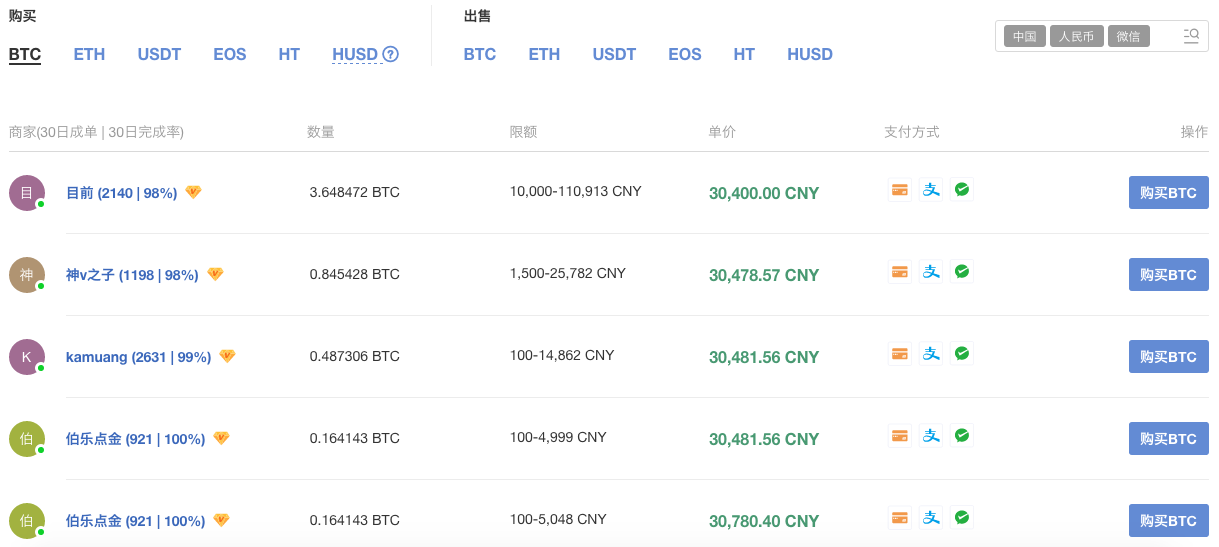 场外交易OTC的含义、现状及未来 第3张