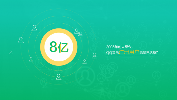 避坑！如果你想自学PPT，这份入坑指南能帮你少走很多弯路 第25张
