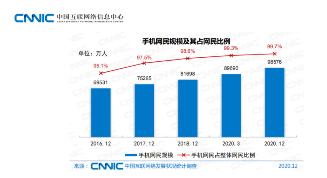 社区团购真的降温了吗？ 第7张