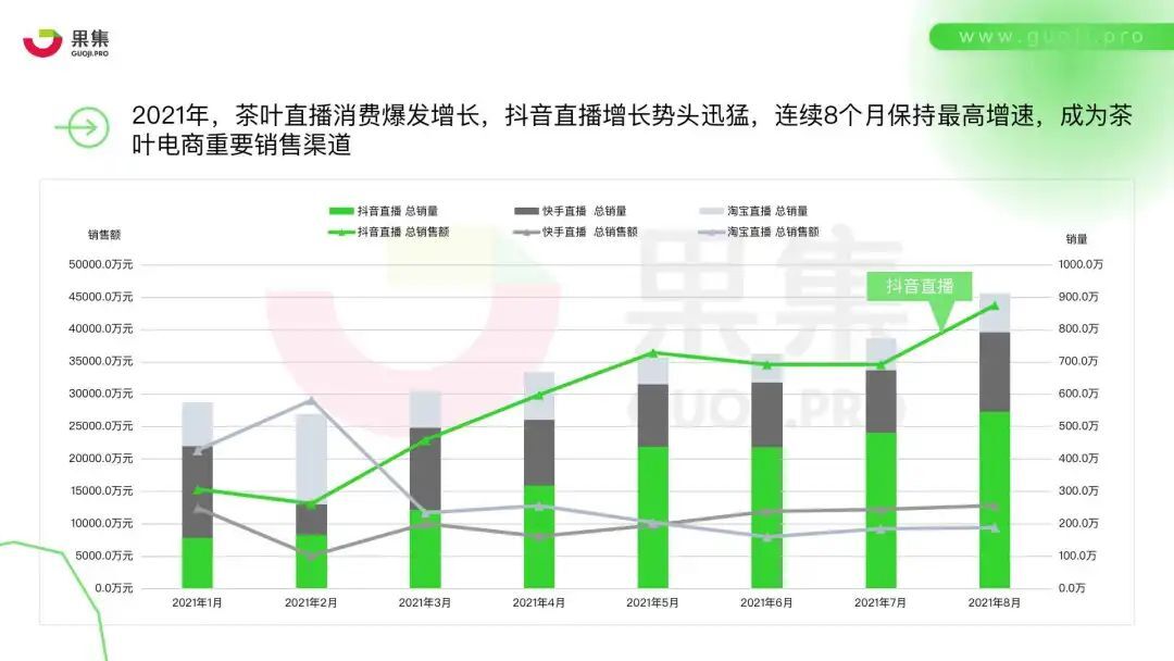 鸟哥笔记,直播带货,面朝科技,电商产品,策略,直播带货,电商,直播带货,电商,策略 第1张
