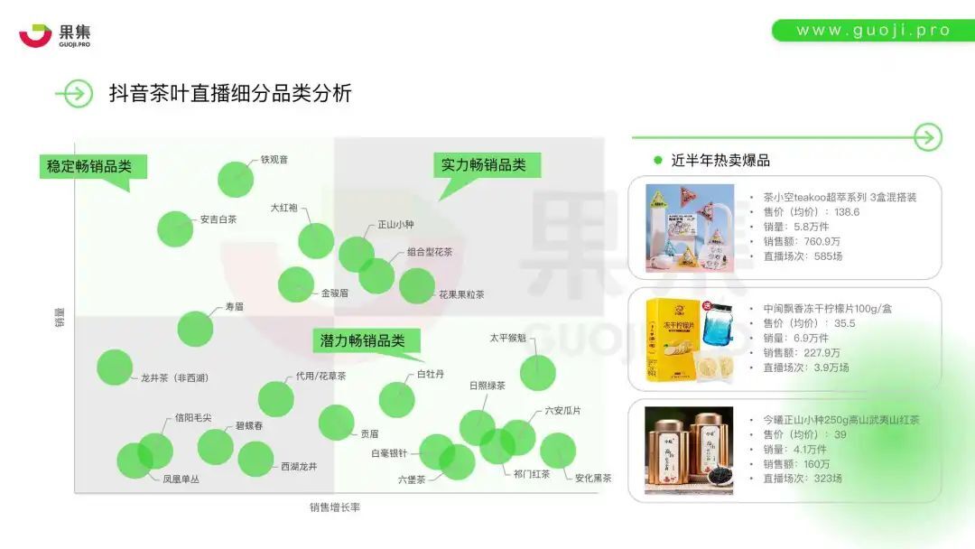 鸟哥笔记,直播带货,面朝科技,电商产品,策略,直播带货,电商,直播带货,电商,策略 第5张