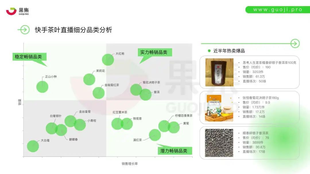 鸟哥笔记,直播带货,面朝科技,电商产品,策略,直播带货,电商,直播带货,电商,策略 第7张