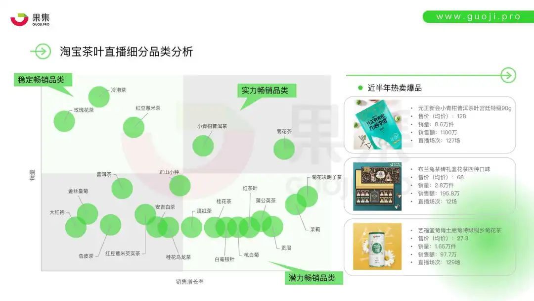 鸟哥笔记,直播带货,面朝科技,电商产品,策略,直播带货,电商,直播带货,电商,策略 第9张