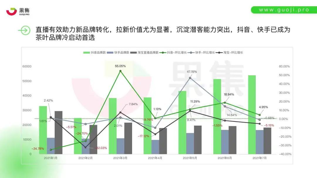 鸟哥笔记,直播带货,面朝科技,电商产品,策略,直播带货,电商,直播带货,电商,策略 第11张