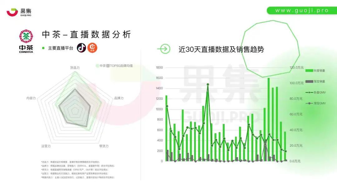 鸟哥笔记,直播带货,面朝科技,电商产品,策略,直播带货,电商,直播带货,电商,策略 第13张