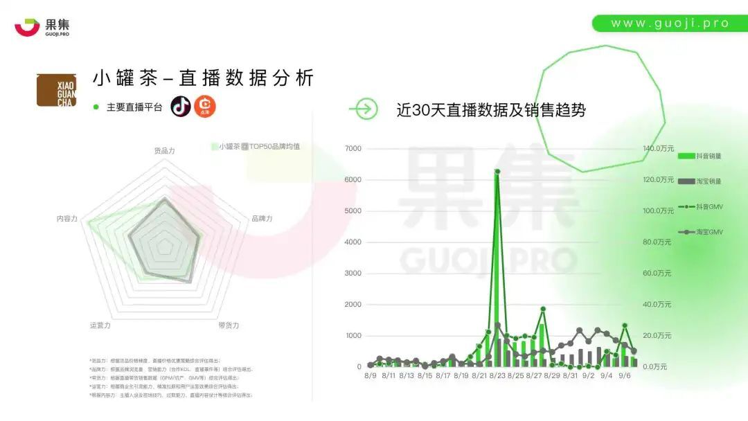 鸟哥笔记,直播带货,面朝科技,电商产品,策略,直播带货,电商,直播带货,电商,策略 第15张