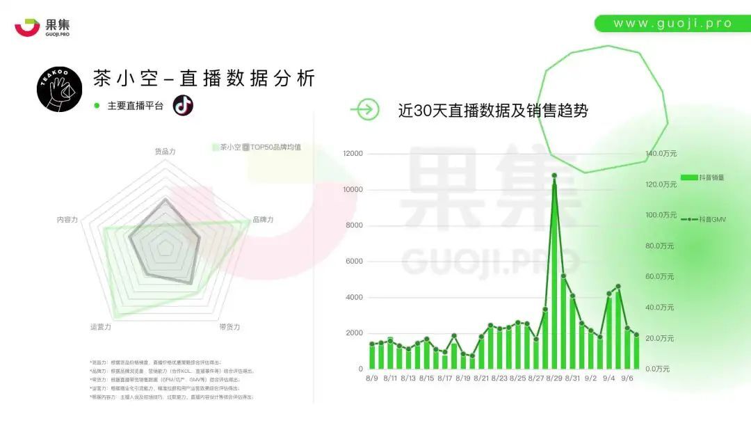 鸟哥笔记,直播带货,面朝科技,电商产品,策略,直播带货,电商,直播带货,电商,策略 第23张