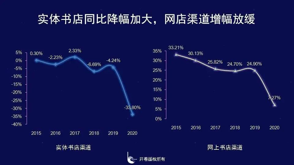 鸟哥笔记,直播带货,卡思数据,直播间,主播,电商产品,快手电商,策略,策略 第1张