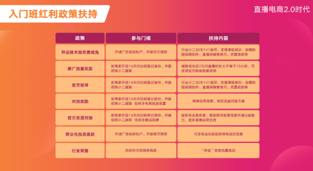 鸟哥笔记,直播带货,卡思数据,直播间,主播,电商产品,快手电商,策略,策略 第9张