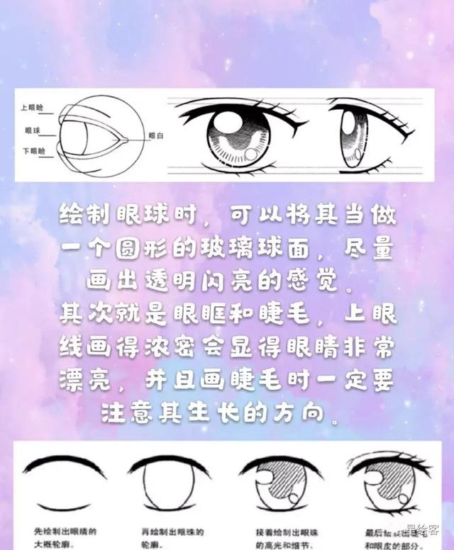 绘制眼球 第3张