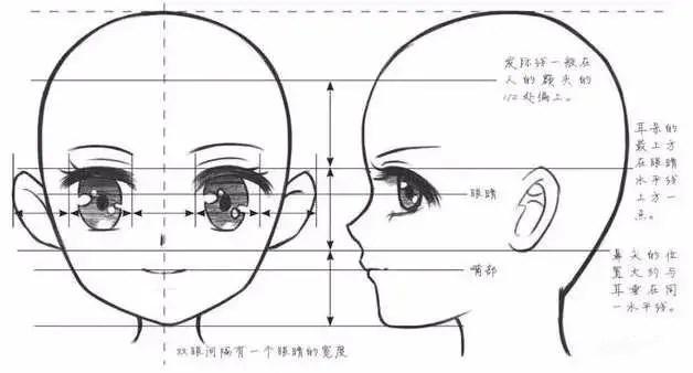 眼睛与五官的平衡 第19张