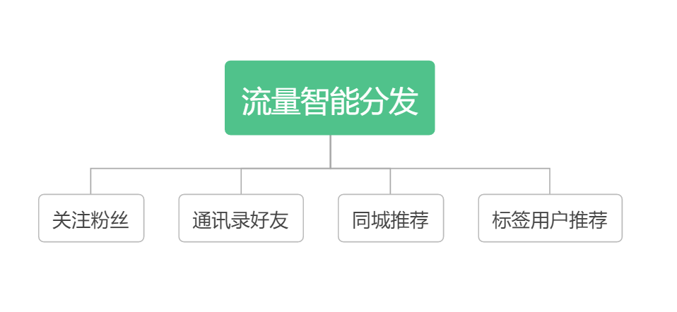 鸟哥笔记,直播带货,飞瓜智投,直播间,主播,策略,直播带货,直播带货,策略 第1张