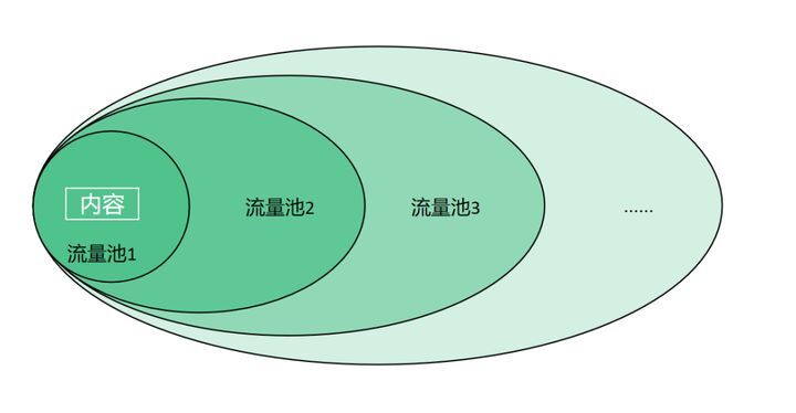 鸟哥笔记,直播带货,飞瓜智投,直播间,主播,策略,直播带货,直播带货,策略 第3张