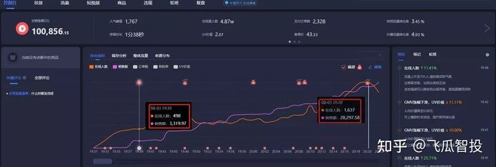鸟哥笔记,直播带货,飞瓜智投,直播间,主播,策略,直播带货,直播带货,策略 第7张