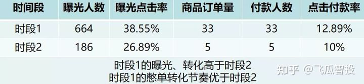 鸟哥笔记,直播带货,飞瓜智投,直播间,主播,策略,直播带货,直播带货,策略 第9张