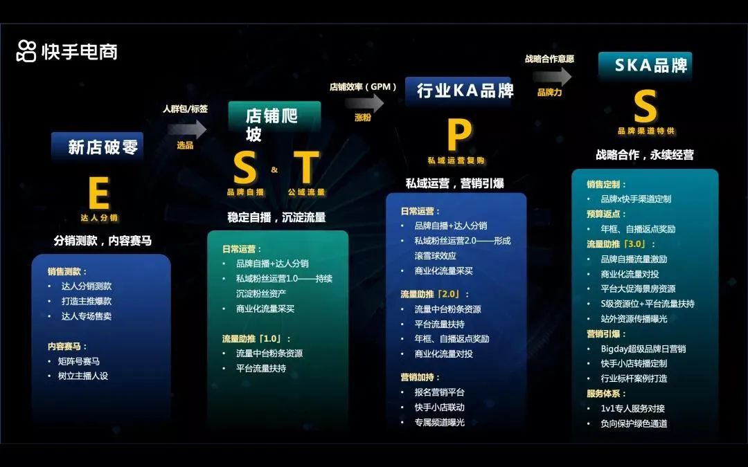 鸟哥笔记,直播带货,新榜,品牌自播,快手电商,策略,策略 第7张
