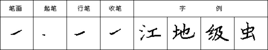 硬笔书法入门：斜提、短提、竖提的写法练习 第1张