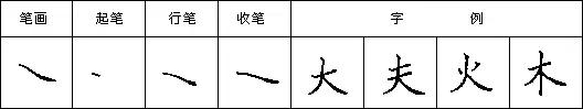 硬笔书法入门：斜捺和平捺写法练习 第3张