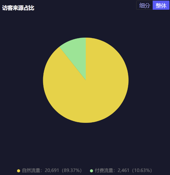 鸟哥笔记,直播带货,互联网流量的那些事,主播,策略,直播带货,直播带货,策略 第1张