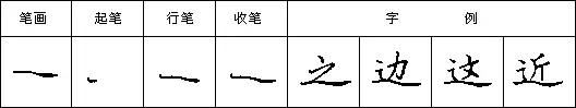 硬笔书法入门：斜捺和平捺写法练习 第5张