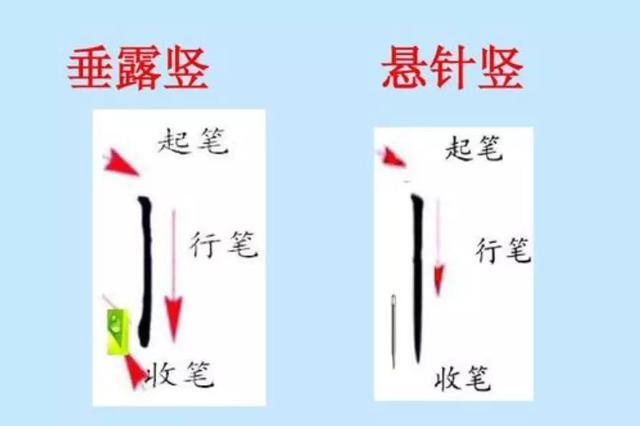 硬笔书法入门：悬针竖与垂露竖的写法练习 第1张