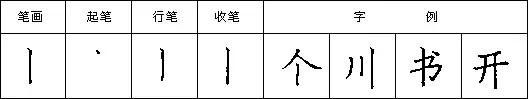 硬笔书法入门：悬针竖与垂露竖的写法练习 第3张