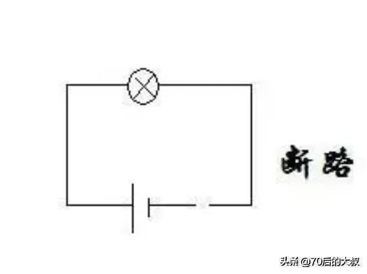 断路和短路的区别是什么?以及引起的原因和预防措施浅谈 第1张