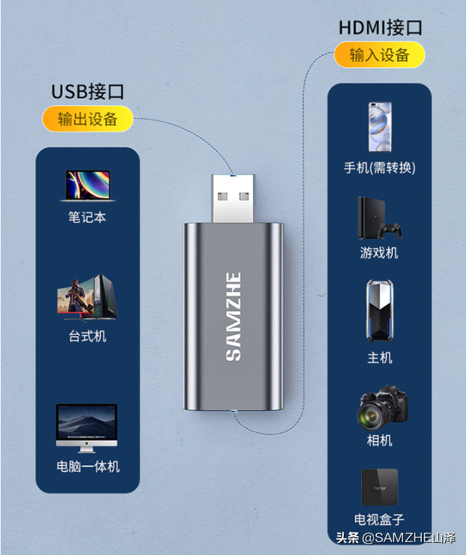 视频采集卡是什么？有什么作用？ 第1张