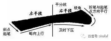 楷书入门：初学者如何用毛笔写好基本笔画？ 第1张