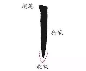 楷书入门：初学者如何用毛笔写好基本笔画？ 第5张