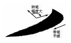 楷书入门：初学者如何用毛笔写好基本笔画？ 第7张