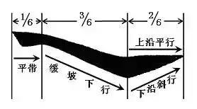 楷书入门：初学者如何用毛笔写好基本笔画？ 第13张