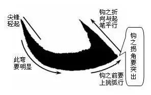 楷书入门：初学者如何用毛笔写好基本笔画？ 第15张