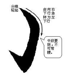 楷书入门：初学者如何用毛笔写好基本笔画？ 第17张