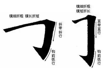 楷书入门：初学者如何用毛笔写好基本笔画？ 第19张
