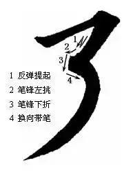 楷书入门：初学者如何用毛笔写好基本笔画？ 第21张