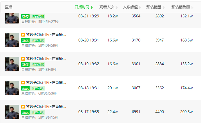 鸟哥笔记,直播带货,新腕儿,电商产品,视频号直播,兴趣电商,策略,直播带货,直播带货,策略 第7张