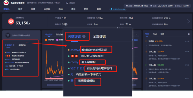 鸟哥笔记,直播带货,飞瓜智投,直播间,抖音电商,策略,抖音电商,电商,电商,策略 第5张
