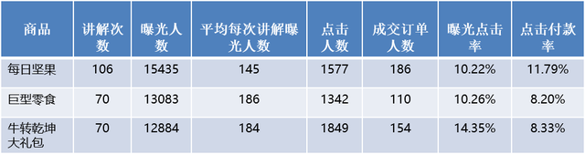 鸟哥笔记,直播带货,飞瓜智投,直播间,抖音电商,策略,抖音电商,电商,电商,策略 第9张
