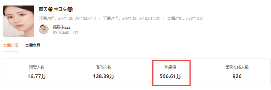 鸟哥笔记,直播带货,友望数据,主播,榜单,视频号直播 第3张
