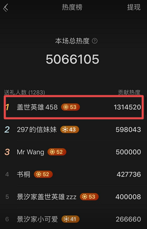 鸟哥笔记,直播带货,友望数据,主播,榜单,视频号直播 第5张